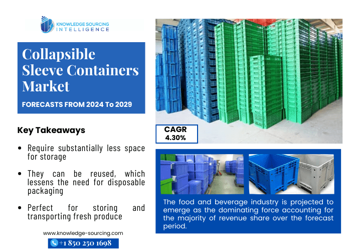collapsible sleeve containers market